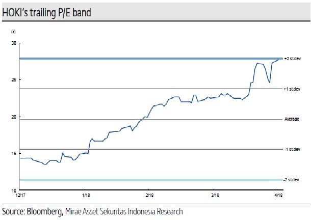 Intip Fundamental Buyung Poetra, Ini Target Harga Saham HOKI