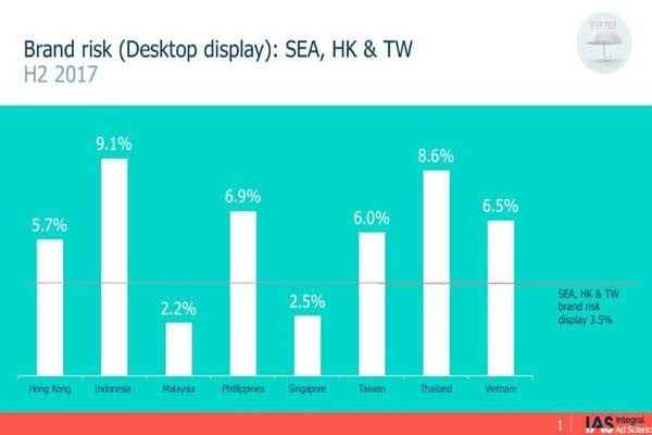 Iklan Daring, Rasio Merek Indonesia Tertinggi di Asean