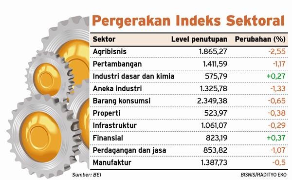 ULASAN IHSG: Reformasi Pajak Trump Picu Profit Taking, Keputusan The Fed Jadi Fokus Pekan Ini