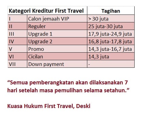 Ini Skema Pemberangkatan Umrah First Travel