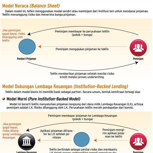 Lanskap Ragam Perusahaan Fintech yang Terus Berkembang di Indonesia