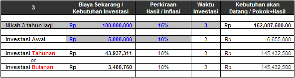 BIAYA MENIKAH: Rencanakan Dengan Reksa Dana