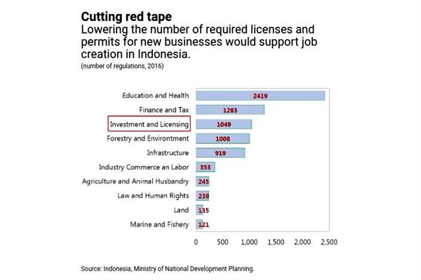 Simak 5 Catatan IMF agar Indonesia Lanjutkan Reformasi Struktural