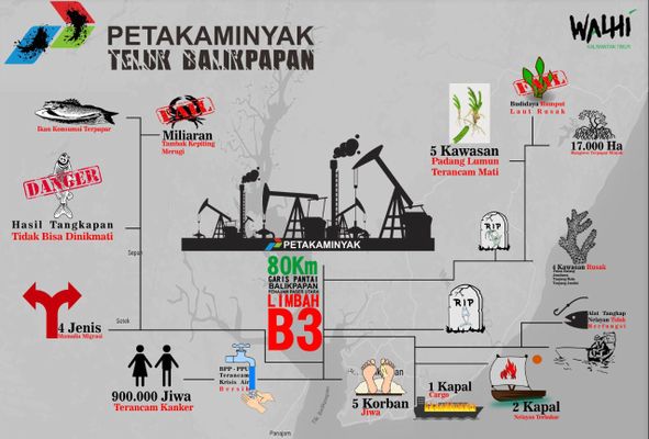 Teluk Balikpapan Terancam Krisis Berkepanjangan