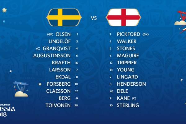 Hasil Inggris Vs Swedia: Inggris ke Semifinal Usai Kalahkan Swedia