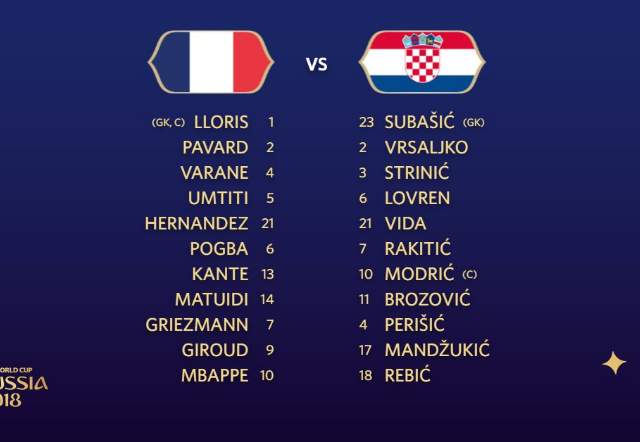 Susunan Pemain Prancis Vs Kroasia: Mbappe dan Modric Main 