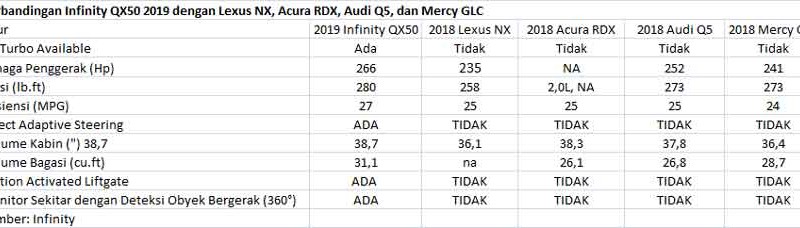 Infinity Segera Rilis QX50 Terbaru, Crossover Pertama Bermesin VC-Turbo
