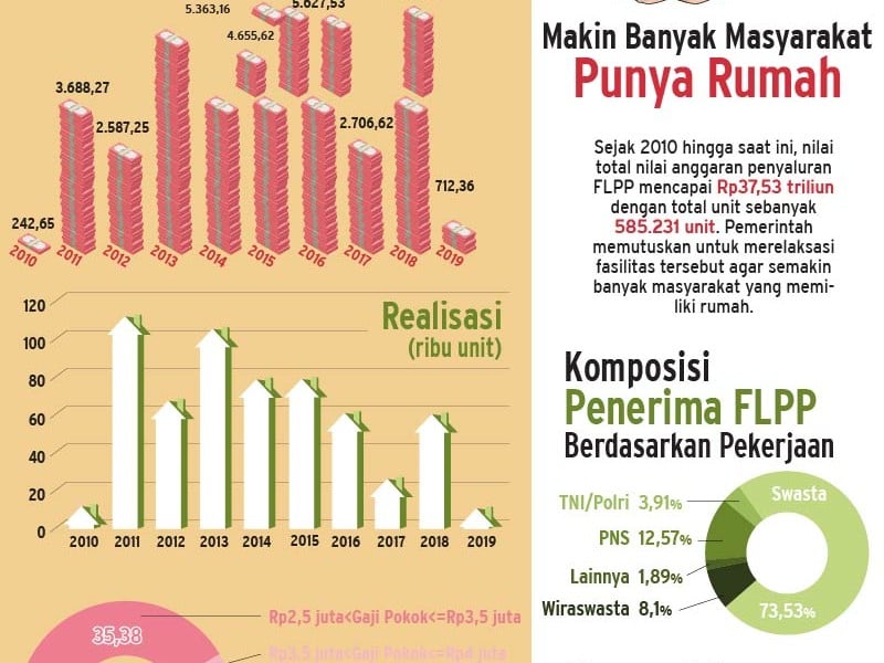 5 Berita Populer Ekonomi, Kala CEO Softbank Bertemu Jokowi dan Tumpahan Minyak Mentah Mulai Cemari Perairan Kepulauan Seribu