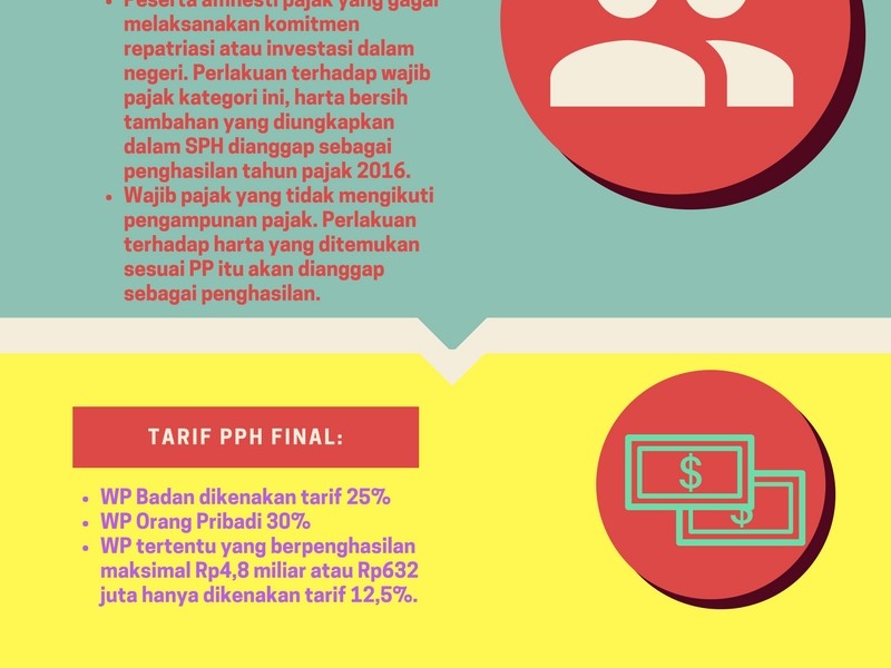 INFOGRAFIS PP 36/2017: Mengenal Senjata Baru Ditjen Pajak untuk Amankan Setoran