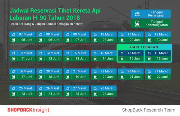 Simak Waktu Yang Tepat Beli Tiket untuk Mudik Lebaran