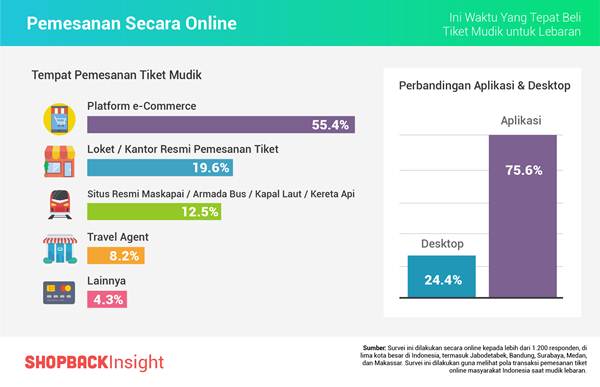 Simak Waktu Yang Tepat Beli Tiket untuk Mudik Lebaran