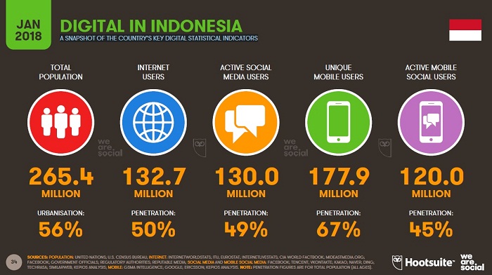 Pengguna Perangkat Mobile di Indonesia Semakin Tinggi, Ini Datanya!