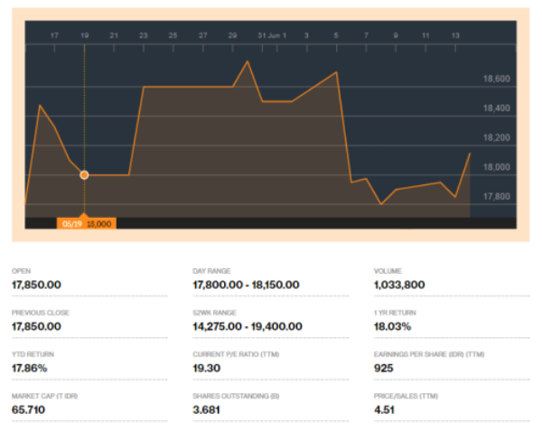 PORTOFOLIO WATCH: Ada Apa Dengan Indocement (INTP)?