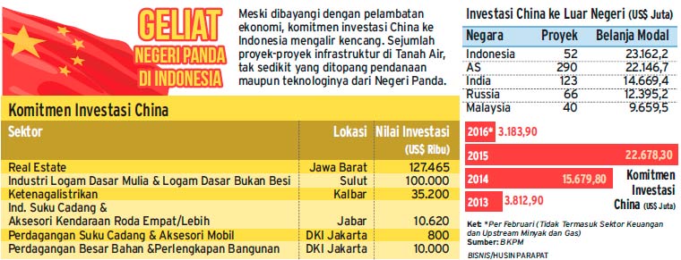 KOMITMEN INVESTASI, Negeri Panda Mulai Unjuk Gigi