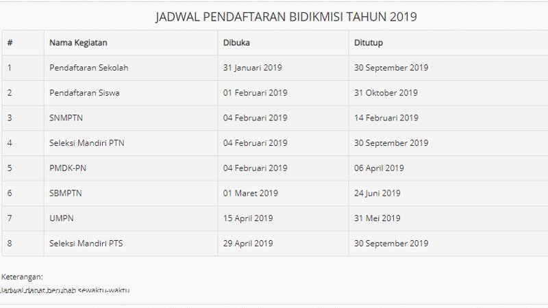 5 Berita Populer Nasional, Indonesia Digugat di WTO dan Kubu Prabowo Sebut Ahmad Dhani Jadi Tahanan Politik