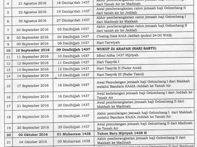 Simak, Ini Jadwal Lengkap Perjalanan Ibadah Haji 2016