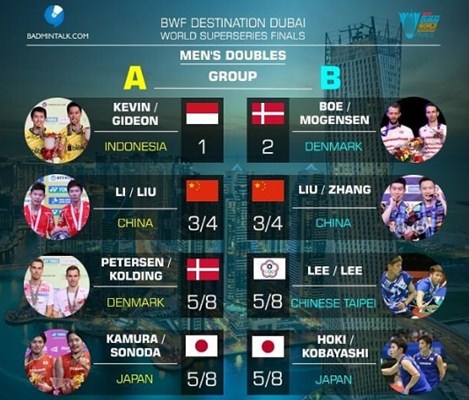 Hasil Drawing Dubai Superseries Finals 2017: Kevin/Marcus, Tontowi/Liliyana, Praveen/Debby