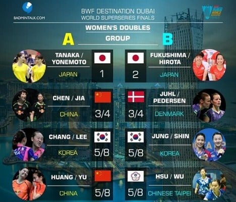 Hasil Drawing Dubai Superseries Finals 2017: Kevin/Marcus, Tontowi/Liliyana, Praveen/Debby