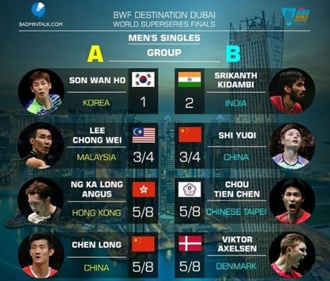 Hasil Drawing Dubai Superseries Finals 2017: Kevin/Marcus, Tontowi/Liliyana, Praveen/Debby