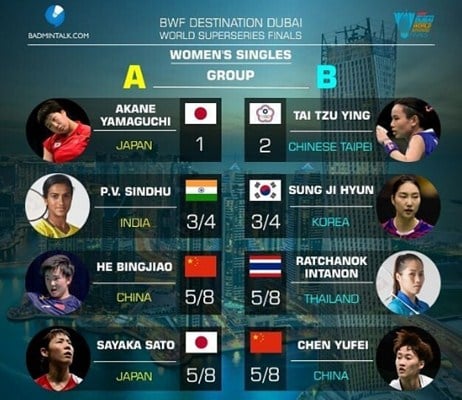 Hasil Drawing Dubai Superseries Finals 2017: Kevin/Marcus, Tontowi/Liliyana, Praveen/Debby