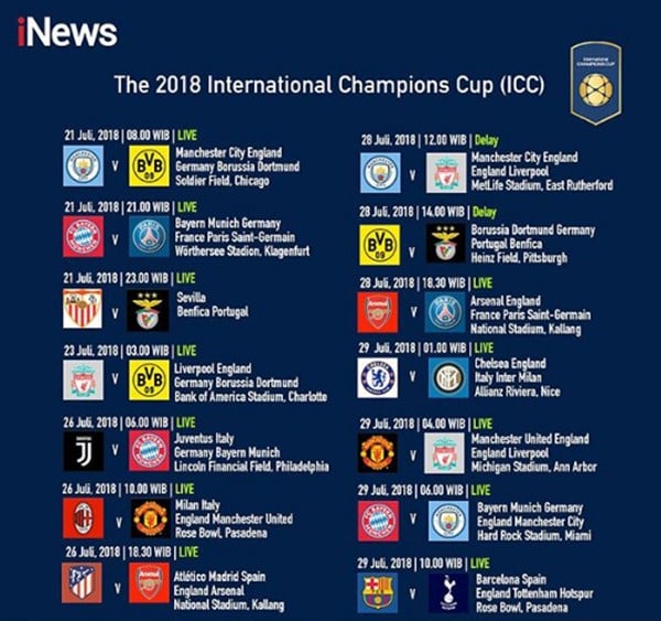 Hasil dan Jadwal Siaran Langsung International Champions Cup 2018 di TVRI, iNews 