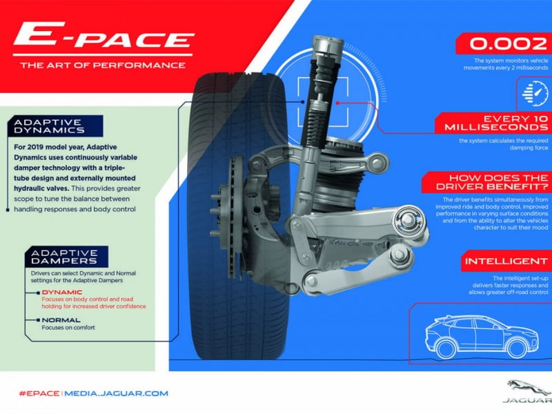 Jaguar E-Pace Kini Makin Cerdas dan Efisien. Ini Fitur-fitur Barunya