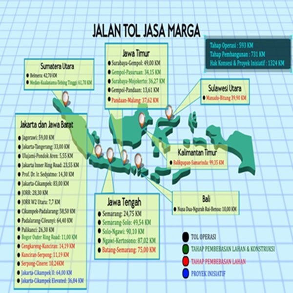 Setelah Jagorawi, Jalan Tol Mana Lagi yang Akan Disekuritisasi Jasa Marga?