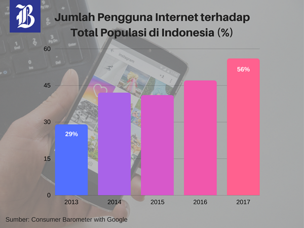 TELISIK DATA: 30% Pengguna Internet Indonesia Pakai UC Browser