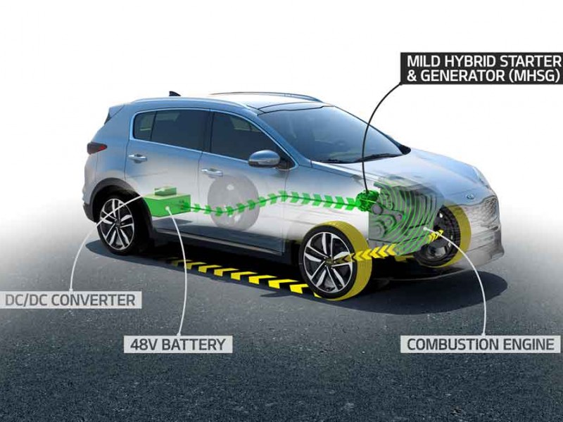 Kia Motors Siap Luncurkan Mesin Diesel 48V Hibrida Ringan Pertama