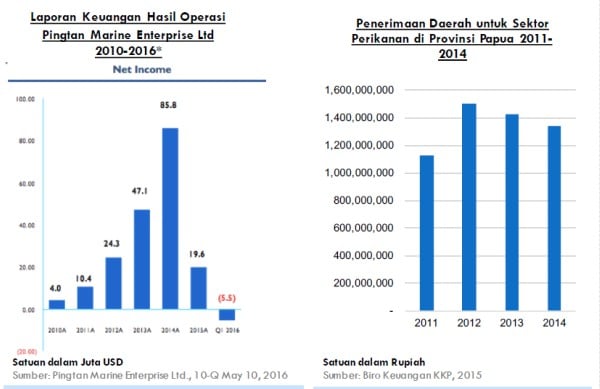 NGOBROL EKONOMI: Susi dan Dilema Bangsa Ini