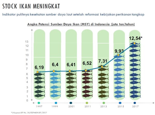 NGOBROL EKONOMI: Susi dan Dilema Bangsa Ini