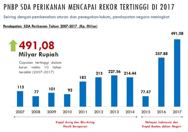 NGOBROL EKONOMI: Susi dan Dilema Bangsa Ini