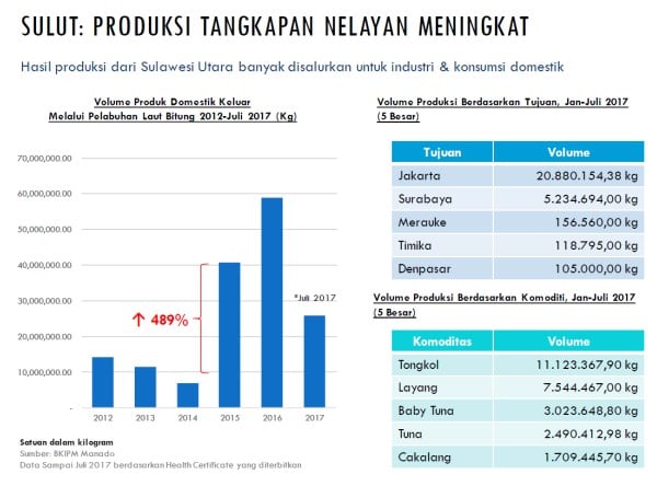 NGOBROL EKONOMI: Susi dan Dilema Bangsa Ini