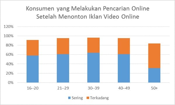 Iklan Digital Butuh Strategi Spesial