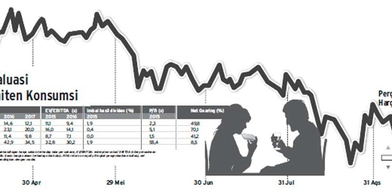 Analisis Sektoral: Mencermati Peluang Emiten Konsumsi