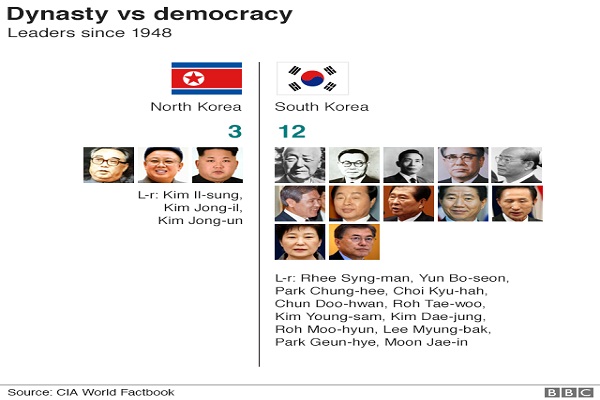 Inilah 9 Hal Menarik Tentang Korea Utara