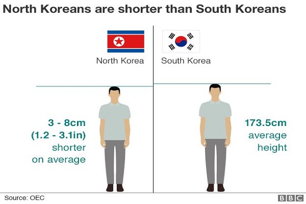 Inilah 9 Hal Menarik Tentang Korea Utara