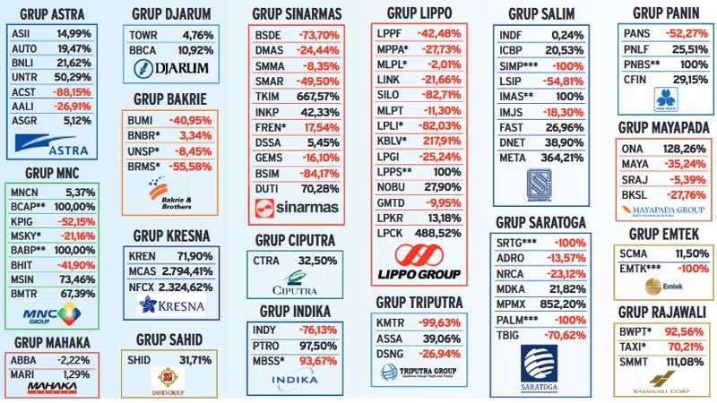 5 Terpopuler Market, Negara Panen Dividen Rp63,07 Triliun dan Ini Ulasan Kinerja Emiten 2018