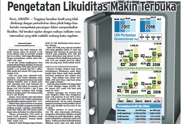 5 Berita Populer Finansial, Fintech Buka Akses Permodalan Pelaku UMKM dan Ini Strategi DBS Capai Target Kredit UMKM