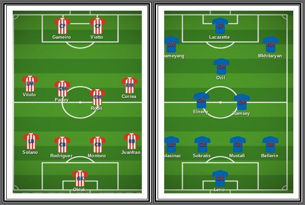 INTERNATIONAL CHAMPIONS CUP 2018: Atletico Madrid vs Arsenal, Prediksi, Susunan Pemain, Head To Head: Ozil Tampil (TVRI)