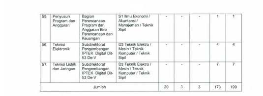 Penerimaan CPNS 2017 Gelombang II: Badan Intelijen Negara Alokasikan 199 Formasi. Ini Syarat Serta Cara Pendaftarannya