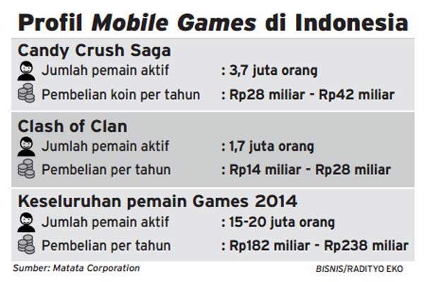 MOBILE GAMES: Matata Corp. Rilis  Mainan Baru