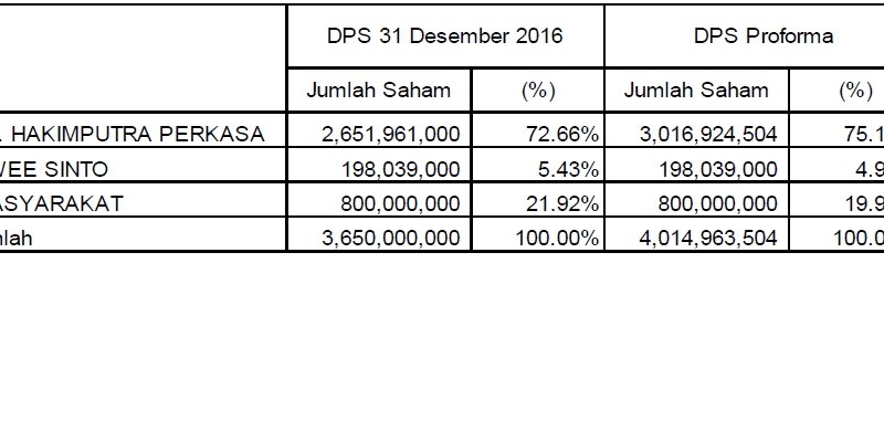 Setelah Terangkat Rumor Akuisisi BCA, BBHI Justru Tambah Modal 10%