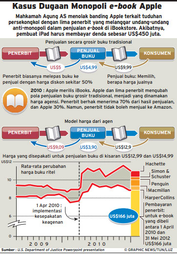 KODE KEAMANAN IPHONE: Apple Tersandung Monopoli E-book