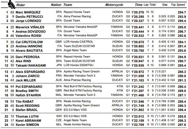 MotoGP Jerman: Marquez Juara 6 Kali, Duet Yamaha Rossi-Vinales Podium 2-3