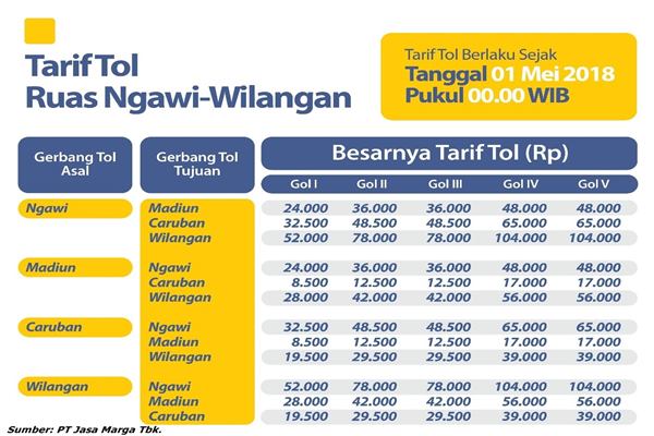 Ini Tarif Resmi Tol Ngawi-Wilangan mulai 1 Mei