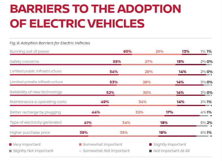 NISSAN FUTURE: Permintaan Tinggi, Ini Hambatan dan Solusi Adopsi Mobil Listrik