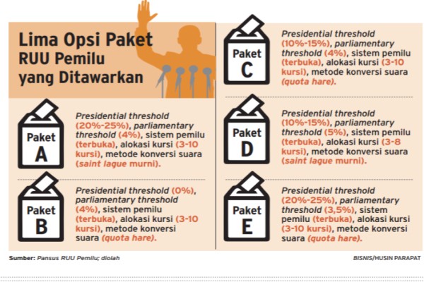 RUU Pemilu 2019: Jelang Putusan, Ini Peta Pilihan Parpol