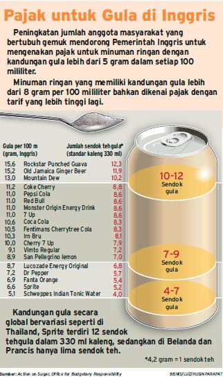 Pajak Gula Inggris, Perang Melawan Obesitas