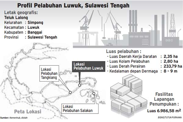 PELABUHAN LUWUK: Menguak Pelayaran Jarak Dekat di Sulteng